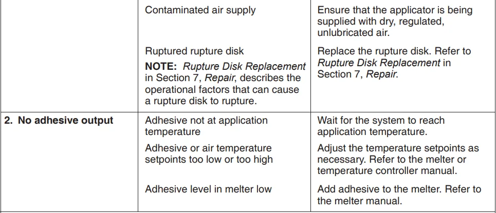 Nordson Universal Slice Applicator-30