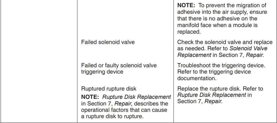 Nordson Universal Slice Applicator-32