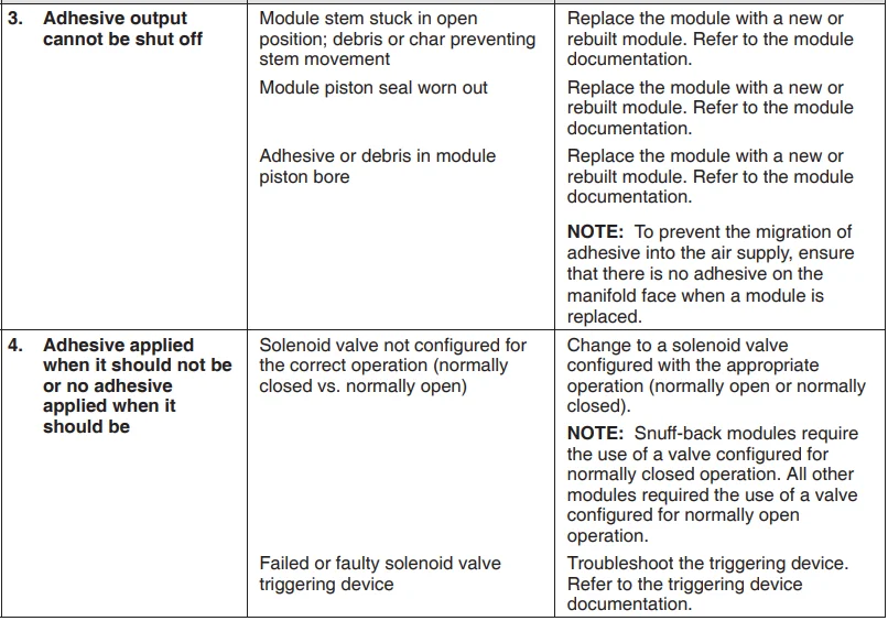 Nordson Universal Slice Applicator-33