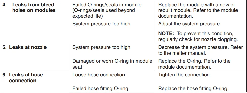 Nordson Universal Slice Applicator-35
