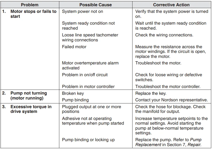 Nordson Universal Slice Applicator-36