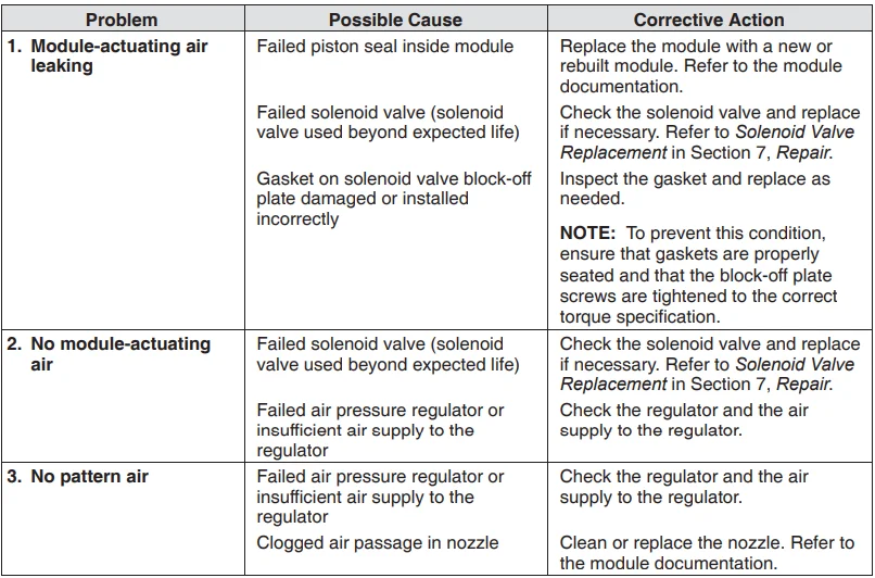 Nordson Universal Slice Applicator-37