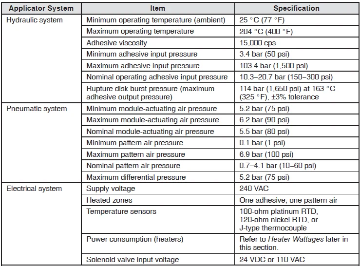 Nordson Universal Slice Applicator-40