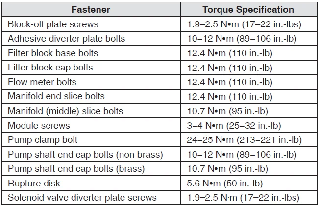 Nordson Universal Slice Applicator-42