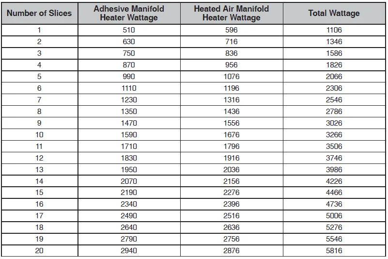 Nordson Universal Slice Applicator-49