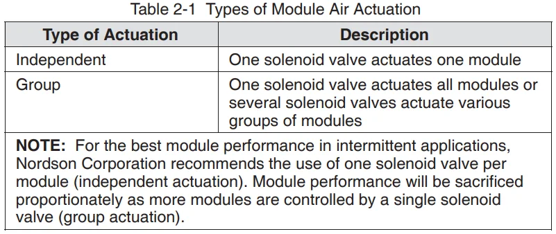 Nordson Universal Slice Applicator-8