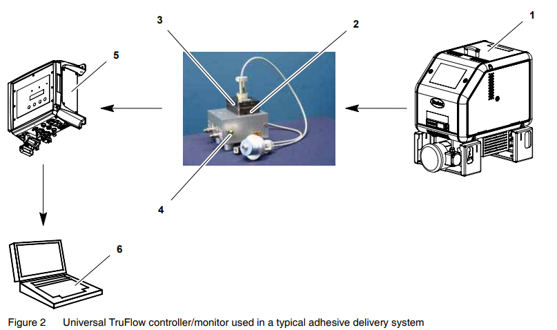 Nordson Universal TruFlow Meter Controller Manual Nordson Universal TruFlow Meter Controller-1