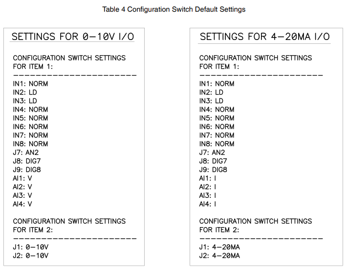 Nordson Universal TruFlow Meter Controller Manual Nordson Universal TruFlow Meter Controller-10