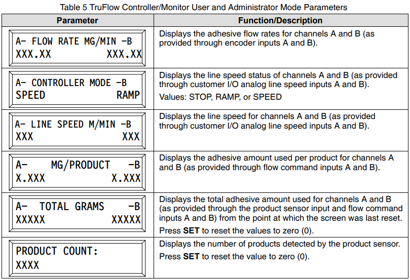 Nordson Universal TruFlow Meter Controller Manual Nordson Universal TruFlow Meter Controller-13