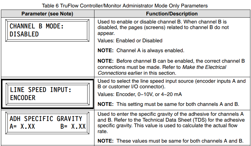 Nordson Universal TruFlow Meter Controller Manual Nordson Universal TruFlow Meter Controller-14