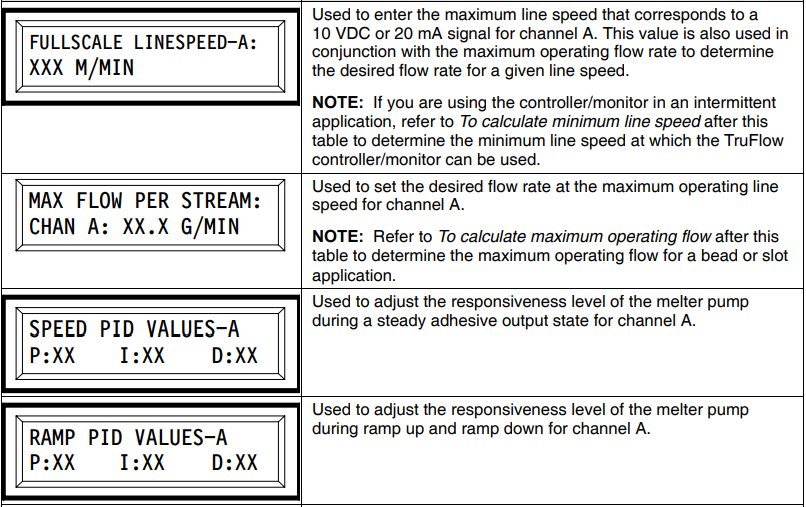 Nordson Universal TruFlow Meter Controller Manual Nordson Universal TruFlow Meter Controller-18