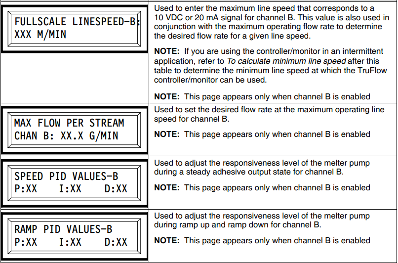 Nordson Universal TruFlow Meter Controller Manual Nordson Universal TruFlow Meter Controller-21