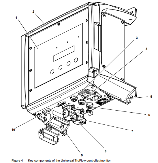 Nordson Universal TruFlow Meter Controller Manual Nordson Universal TruFlow Meter Controller-3