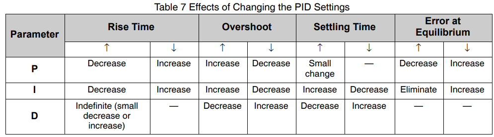 Nordson Universal TruFlow Meter Controller Manual Nordson Universal TruFlow Meter Controller-33