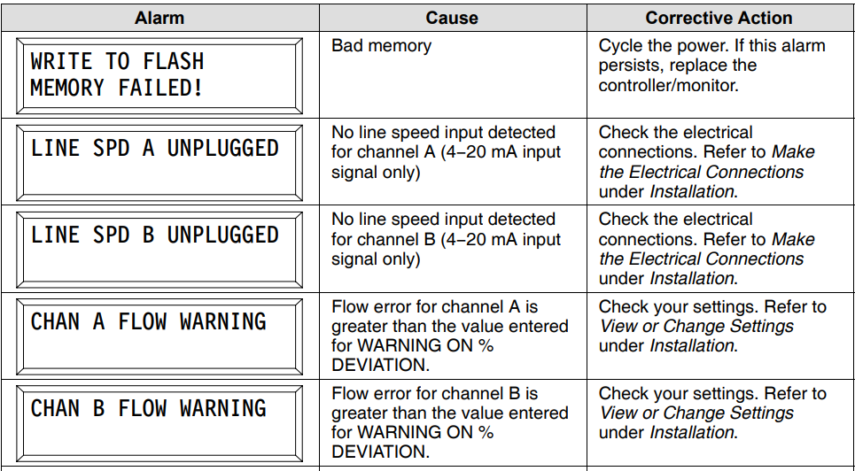 Nordson Universal TruFlow Meter Controller Manual Nordson Universal TruFlow Meter Controller-35
