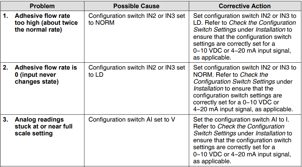 Nordson Universal TruFlow Meter Controller Manual Nordson Universal TruFlow Meter Controller-37