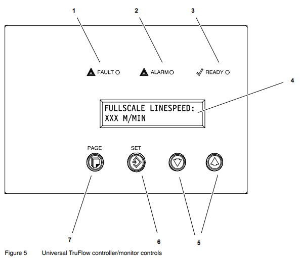 Nordson Universal TruFlow Meter Controller Manual Nordson Universal TruFlow Meter Controller-4