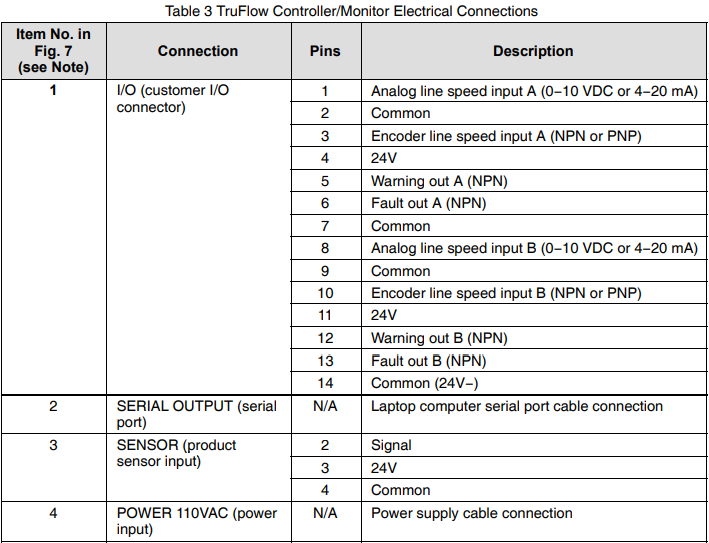 Nordson Universal TruFlow Meter Controller Manual Nordson Universal TruFlow Meter Controller-6