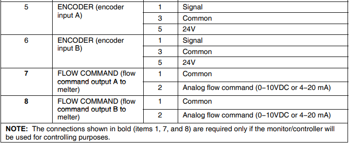 Nordson Universal TruFlow Meter Controller Manual Nordson Universal TruFlow Meter Controller-7