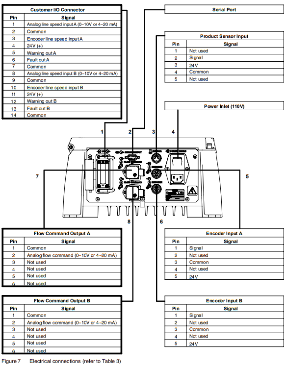 Nordson Universal TruFlow Meter Controller Manual Nordson Universal TruFlow Meter Controller-8