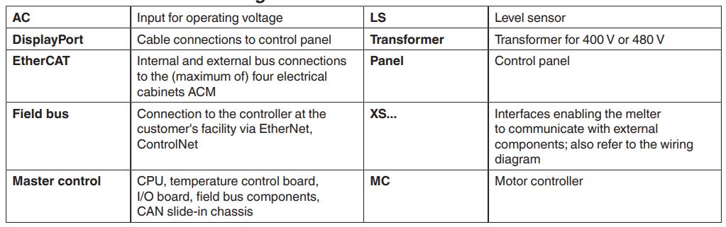 Nordson VersaBlue II Advanced Adhesive Melter-10