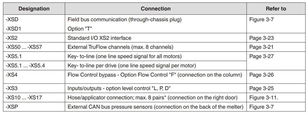 Nordson VersaBlue II Advanced Adhesive Melter-15