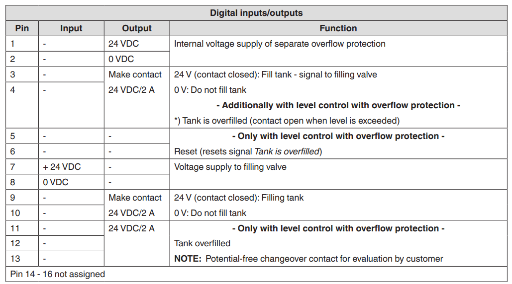 Nordson VersaBlue II Advanced Adhesive Melter-18