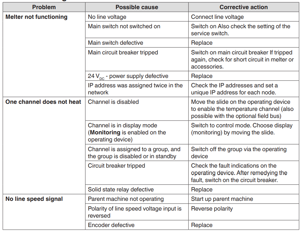 Nordson VersaBlue II Advanced Adhesive Melter-26