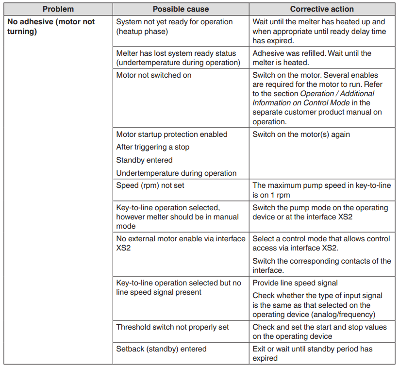 Nordson VersaBlue II Advanced Adhesive Melter-27