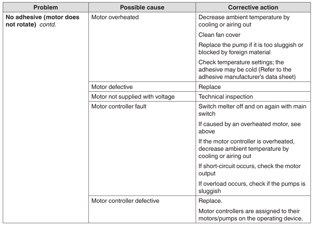 Nordson VersaBlue II Advanced Adhesive Melter-28
