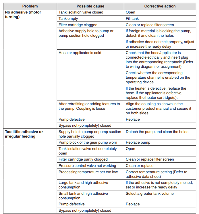 Nordson VersaBlue II Advanced Adhesive Melter-29