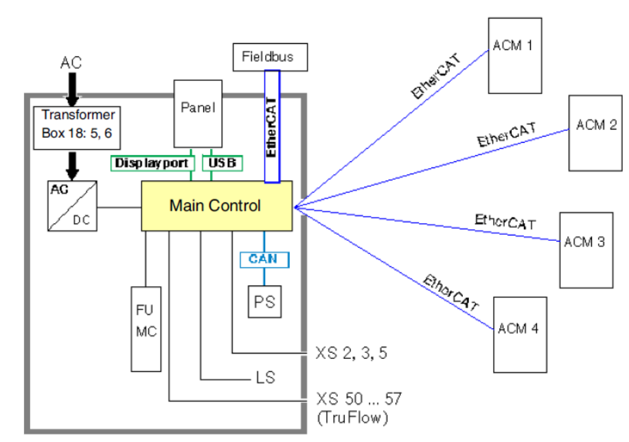 Nordson VersaBlue II Advanced Adhesive Melter-9