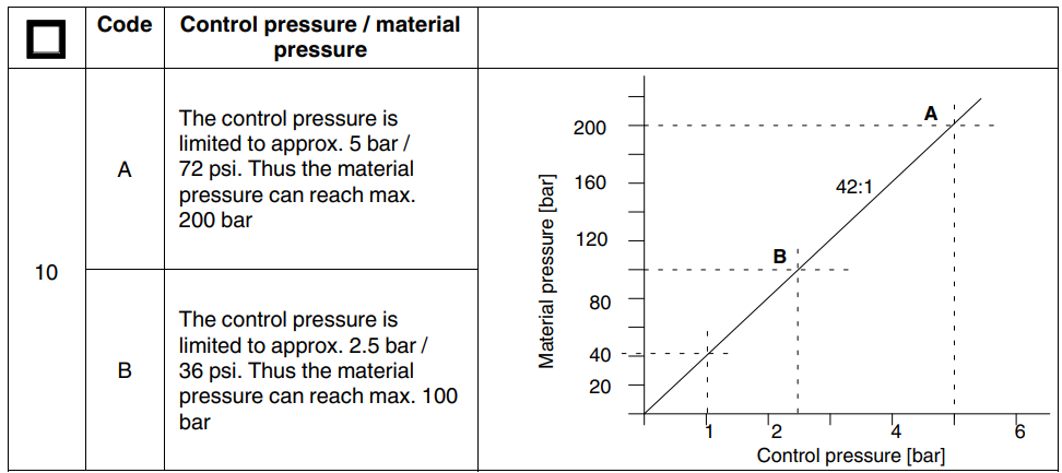 Nordson VersaPail VP020 Bulk Melter-Heated User Manual 16