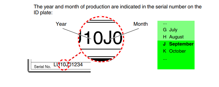 Nordson VersaPail VP020 Bulk Melter-Heated User Manual 2