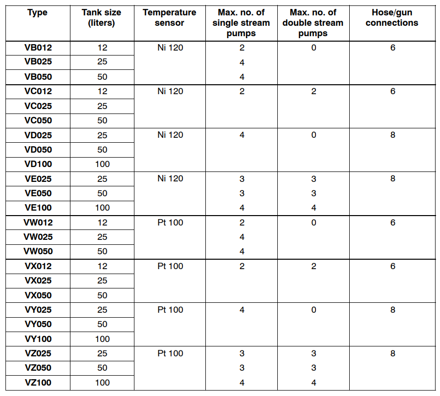 Nordson VersabBlue Adhesive Melter-1