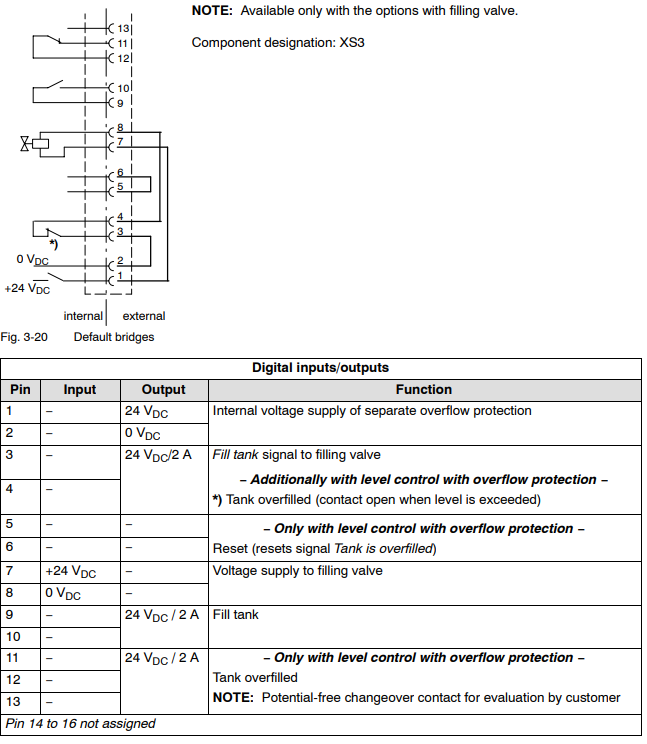 Nordson VersabBlue Adhesive Melter-17