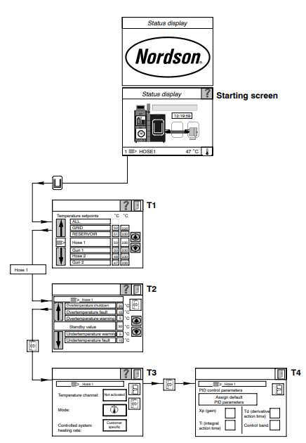 Nordson VersabBlue Adhesive Melter-19