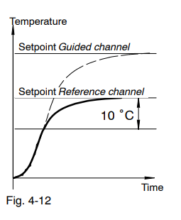 Nordson VersabBlue Adhesive Melter-22