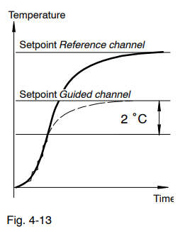 Nordson VersabBlue Adhesive Melter-23