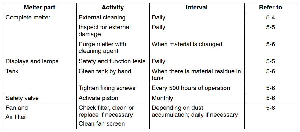 Nordson VersabBlue Adhesive Melter-27