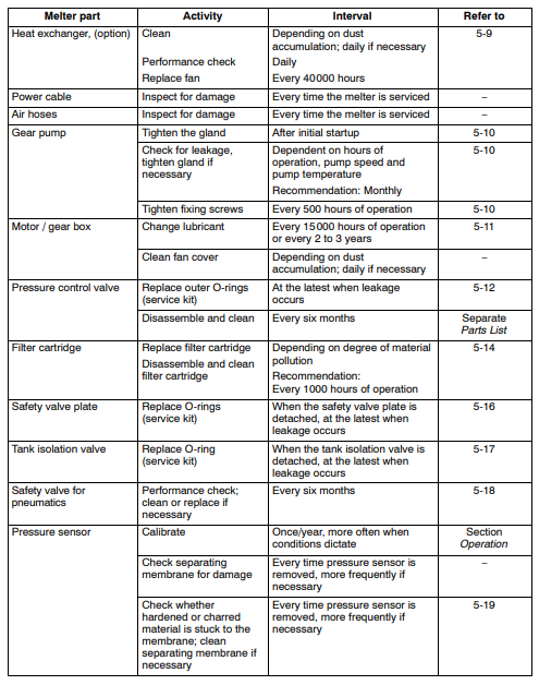 Nordson VersabBlue Adhesive Melter-28