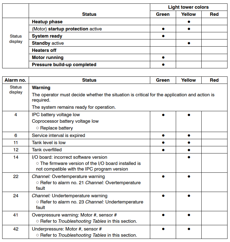 Nordson VersabBlue Adhesive Melter-30