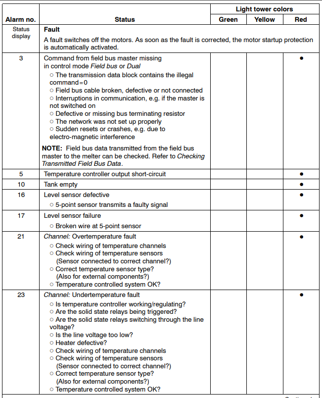 Nordson VersabBlue Adhesive Melter-31