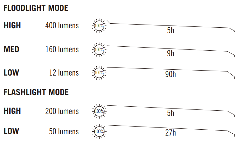 Olight Swivel 400 Lumes Foldable LED Light-2