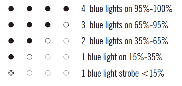 Olight Swivel 400 Lumes Foldable LED Light-7