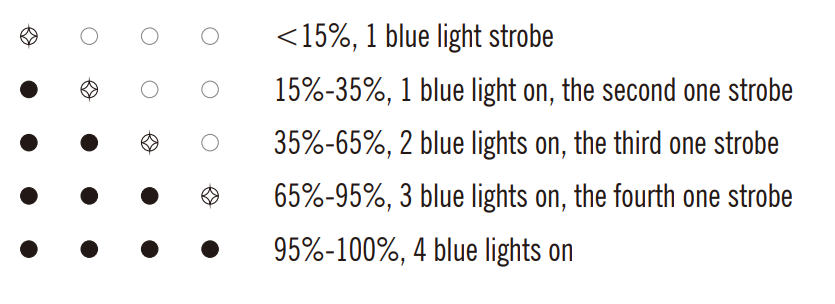 Olight Swivel 400 Lumes Foldable LED Light-9