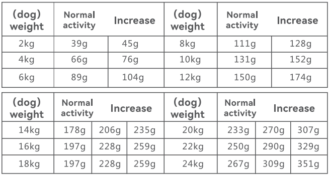 Papifeed PB-33 Smart Automatic Pet Feeder-1