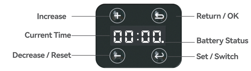 Papifeed PB-33 Smart Automatic Pet Feeder-11