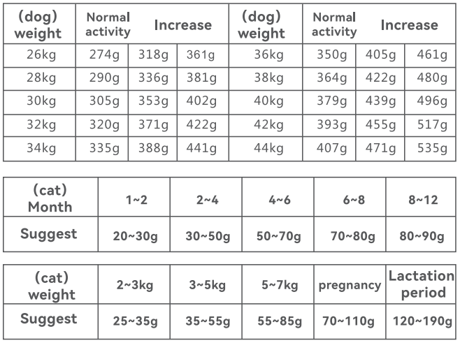 Papifeed PB-33 Smart Automatic Pet Feeder-2