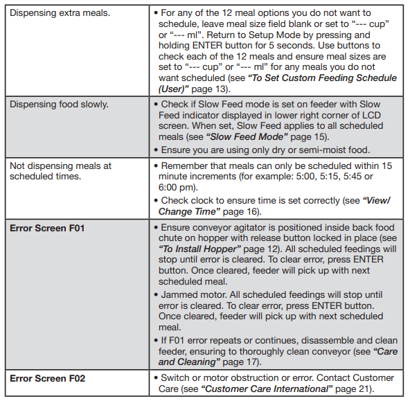 PetSafe PFD00-14574 Healthy Pet Simply Feed-30